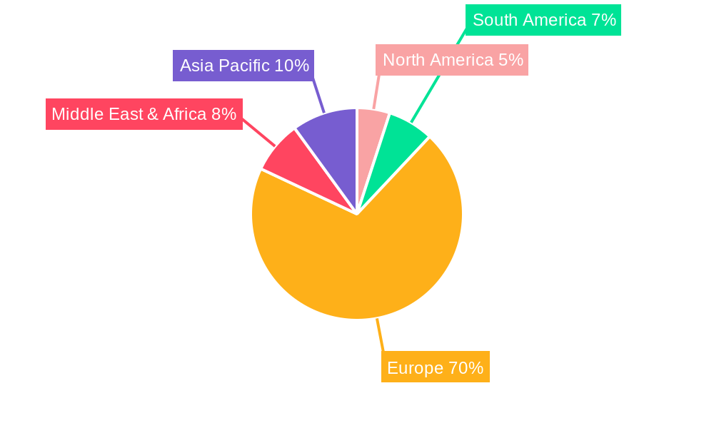 Construction Industry in Scandinavian Regional Share