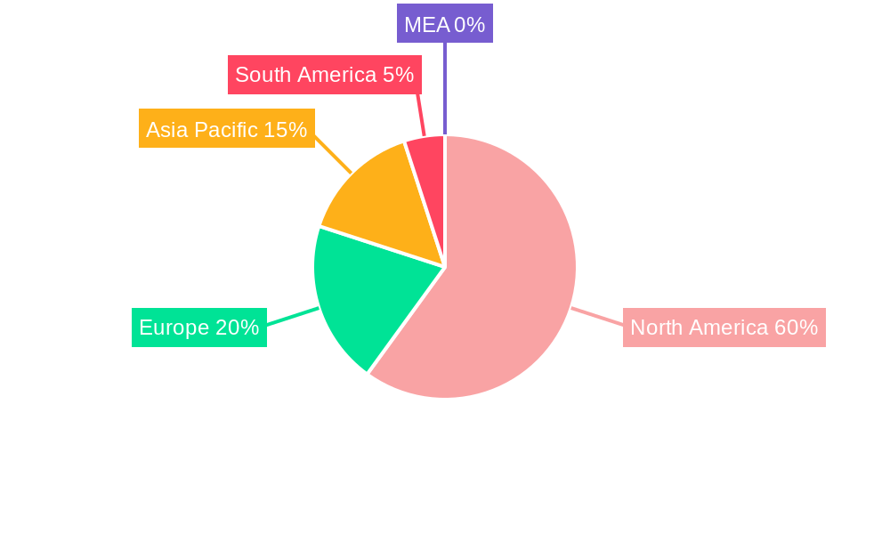 Contraceptive Industry in United States Regional Share