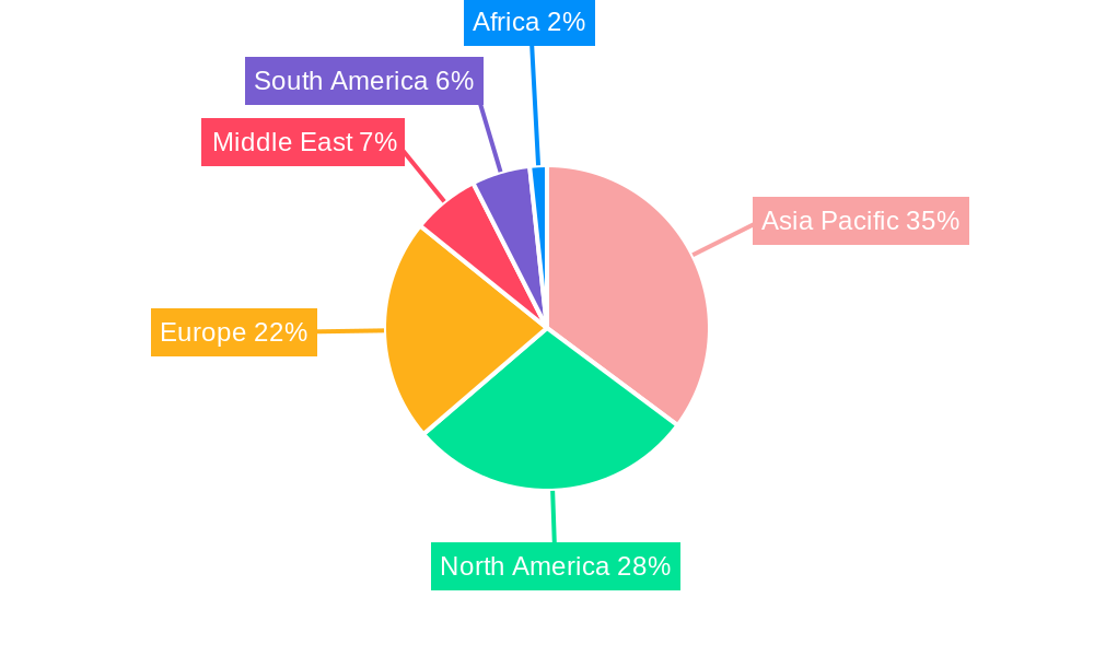 Cooling Water Treatment Chemicals Market Regional Share