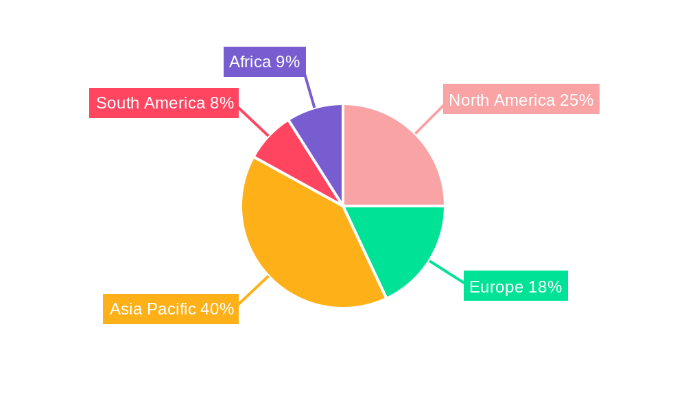 Cotton Seed Treatment Market Regional Share