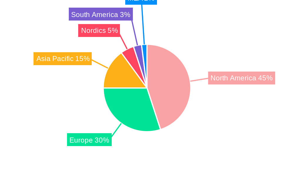 Cybersecurity Market in Nordics Regional Share