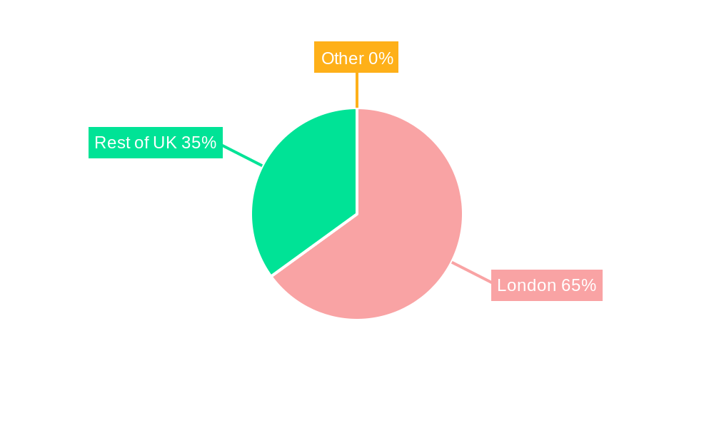 Data Center Industry in the UK Regional Share