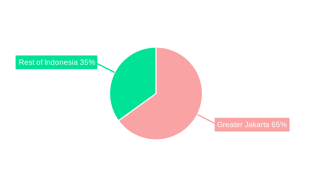Data Center in Indonesia Market Regional Share