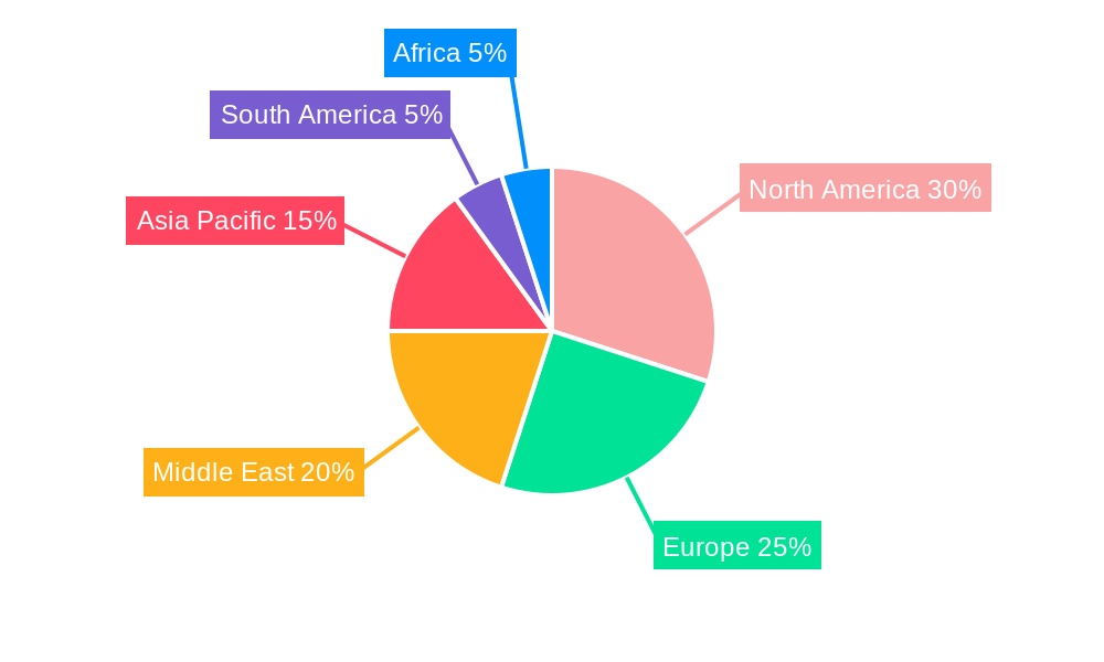 Demulsifier Market Regional Share