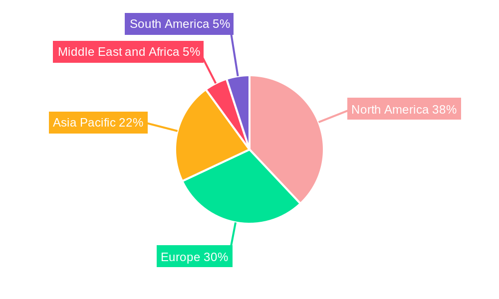 Drainage Catheters Market Regional Share