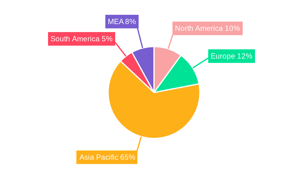 Durian Industry Regional Share