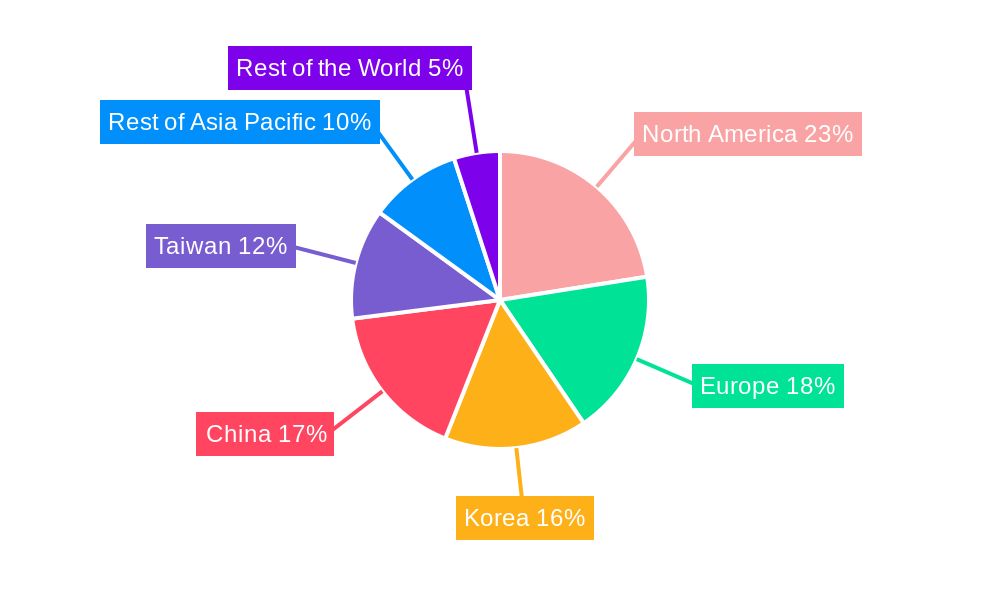 Dynamic Random Access Memory (DRAM) Market Regional Share