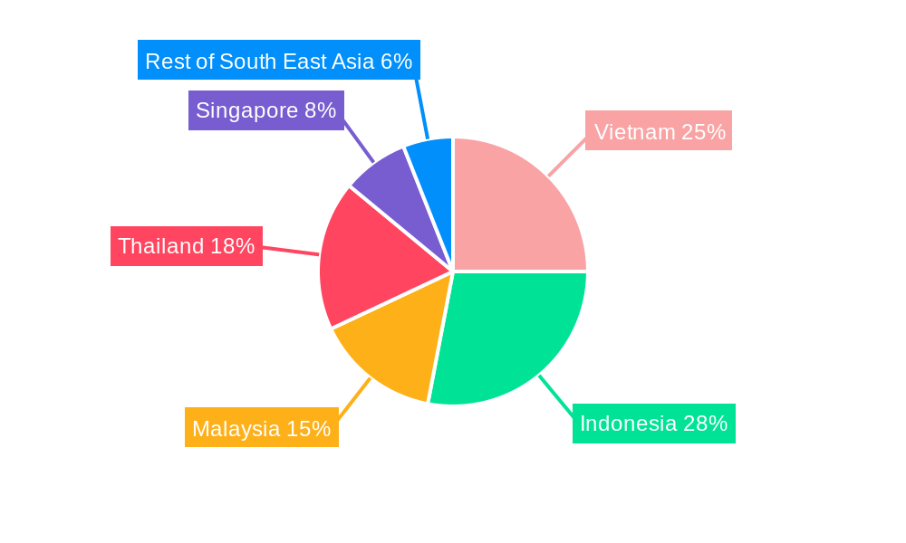 E-Bike Market in ASEAN Regional Share