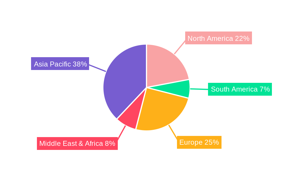 EBA Copolymer Regional Share