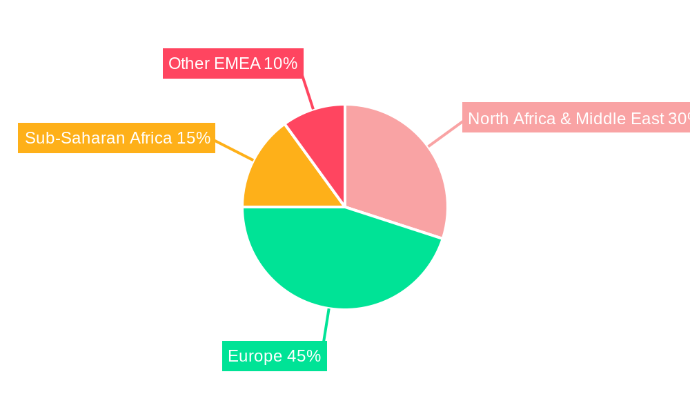 EMEA Secondary Macronutrients Market Regional Share