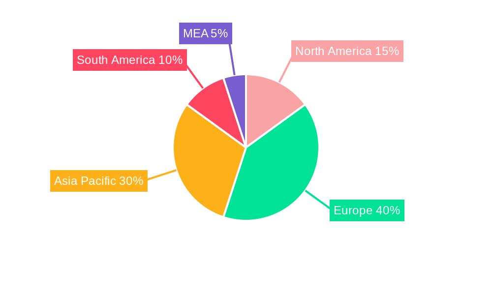 EU Liquid Fertilizers Market Regional Share