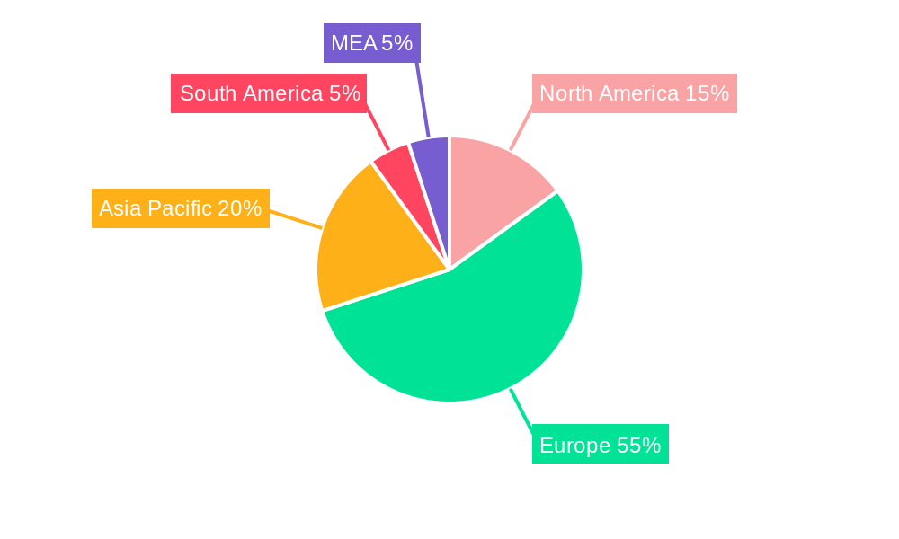 EU Omega-3 Market Regional Share