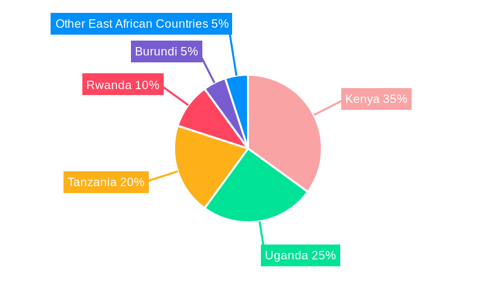 East Africa Battery Market Regional Share