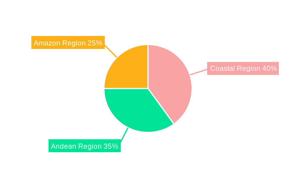 Ecuador Solar Energy Industry Regional Share
