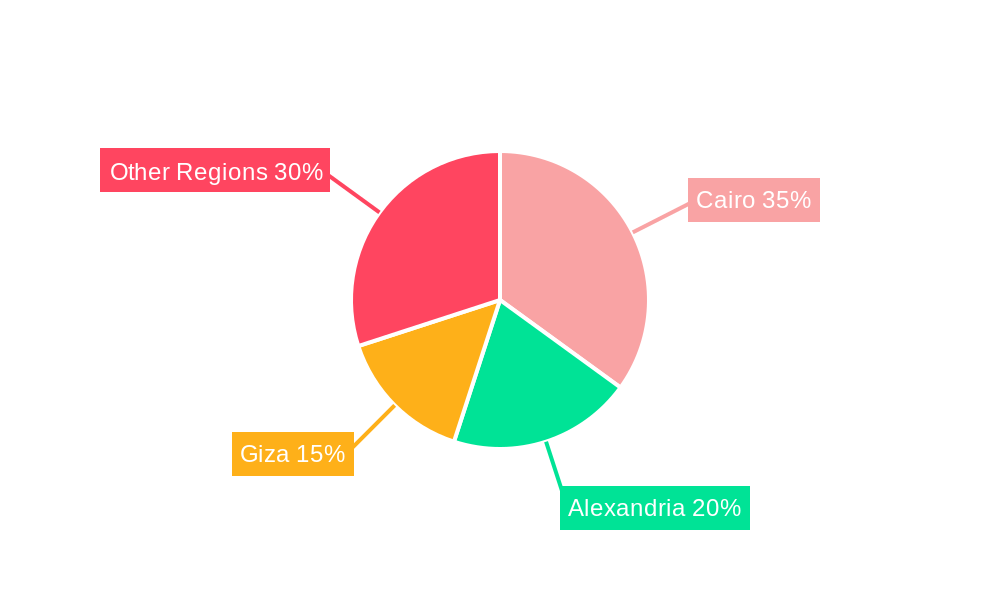 Egypt Automotive Lubricants Market Regional Share