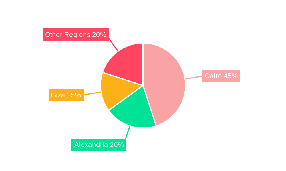 Egypt Residential Real Estate Market Regional Share