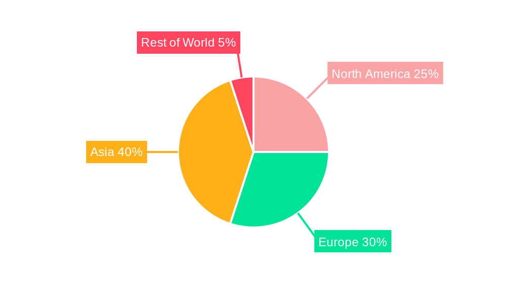 Electric Car Battery Market Regional Share
