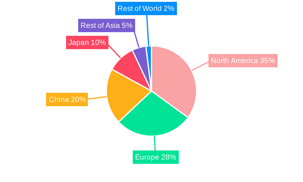 Electric Double-layer Capacitor Market Regional Share