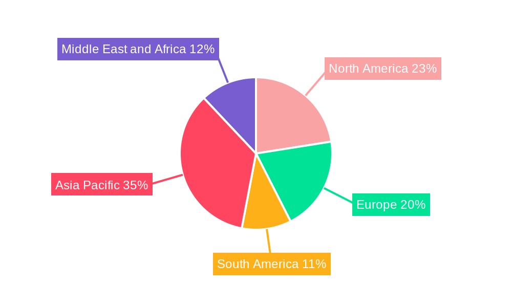 Electric Insulator Industry Regional Share