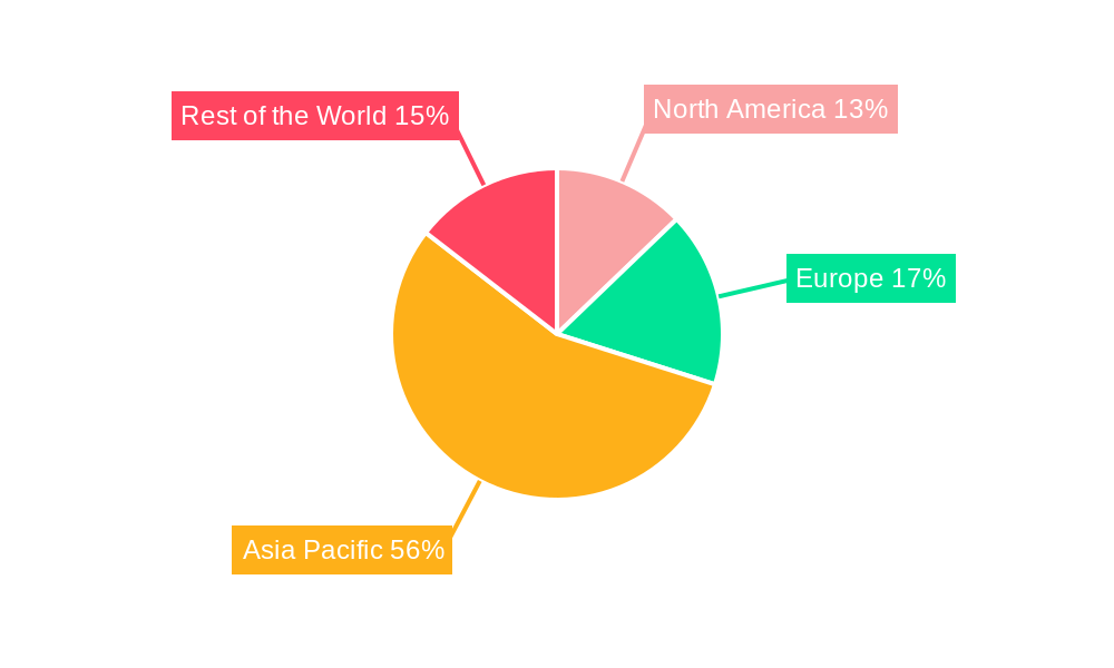 Electric Three-Wheeler Industry Regional Share