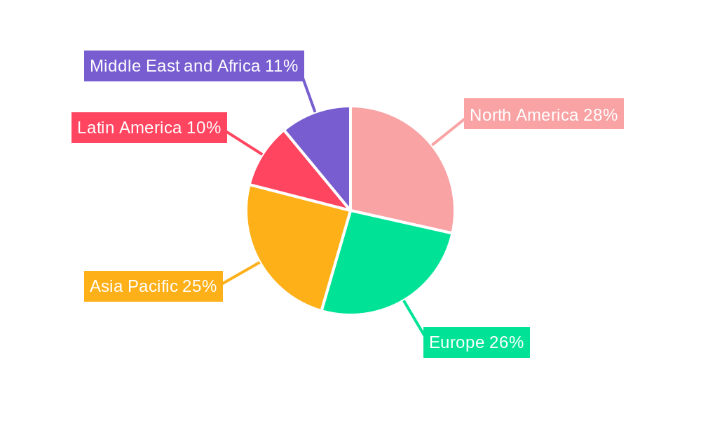 Electrochemical Biosensors Market Regional Share