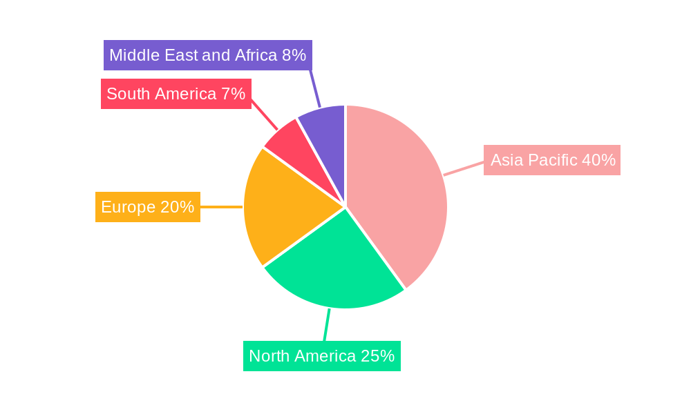 Electronic Film Market Regional Share