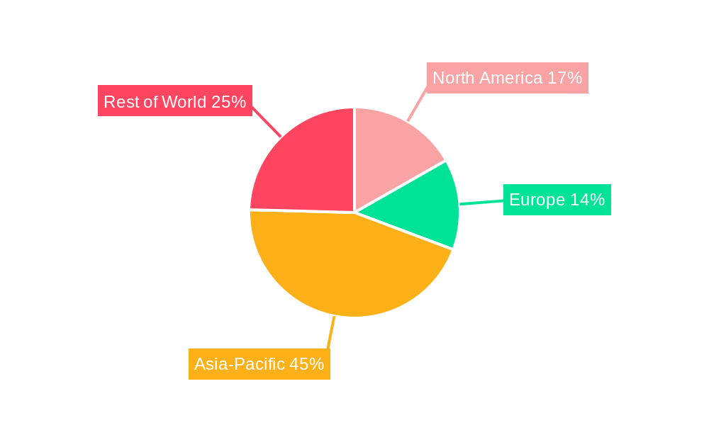 Embroidery Machine Market Regional Share