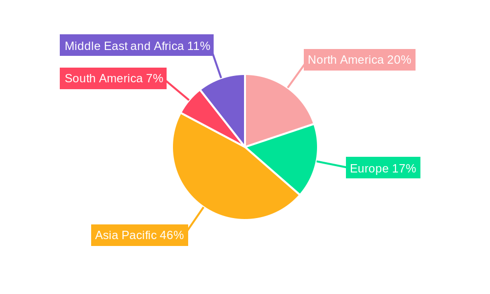 Encapsulants Market Regional Share