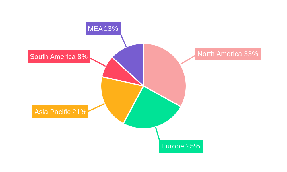 Enterprise Mobility Security Industry Regional Share