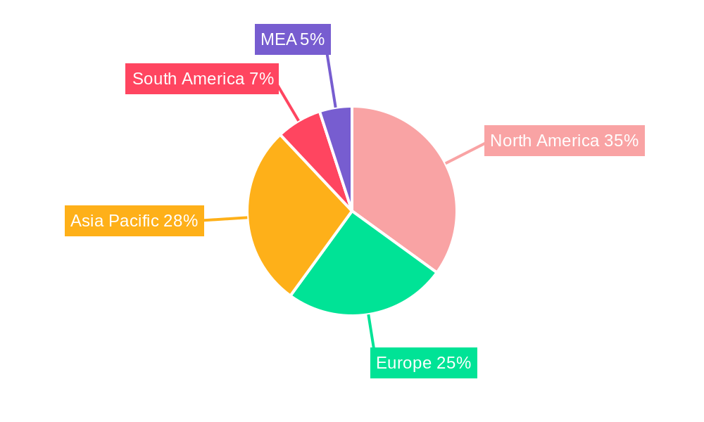 Enterprise Mobility in Energy Sector Market Regional Share