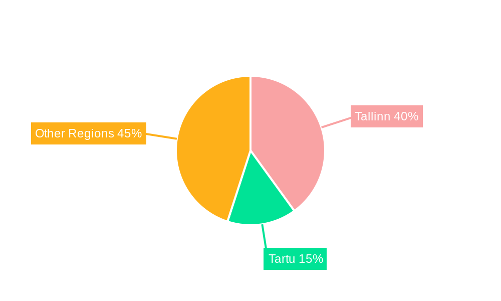 Estonia Property and Casualty Insurance Industry Regional Share