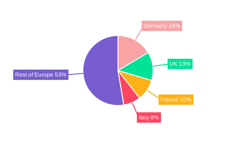 Europe AGV Industry Regional Share