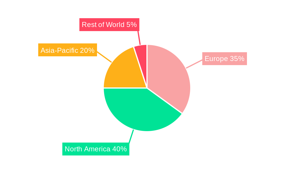 Europe AUV Market Regional Share