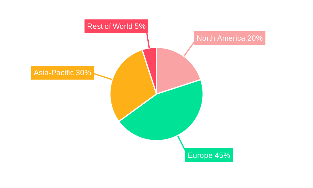 Europe Aluminium Composite Panel Market Regional Share