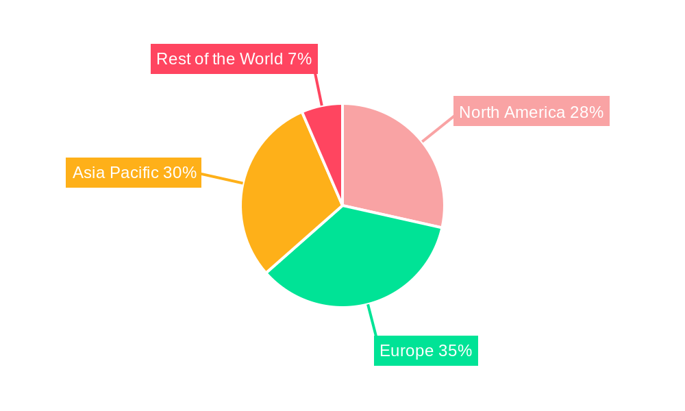 Europe Analog IC Market Regional Share