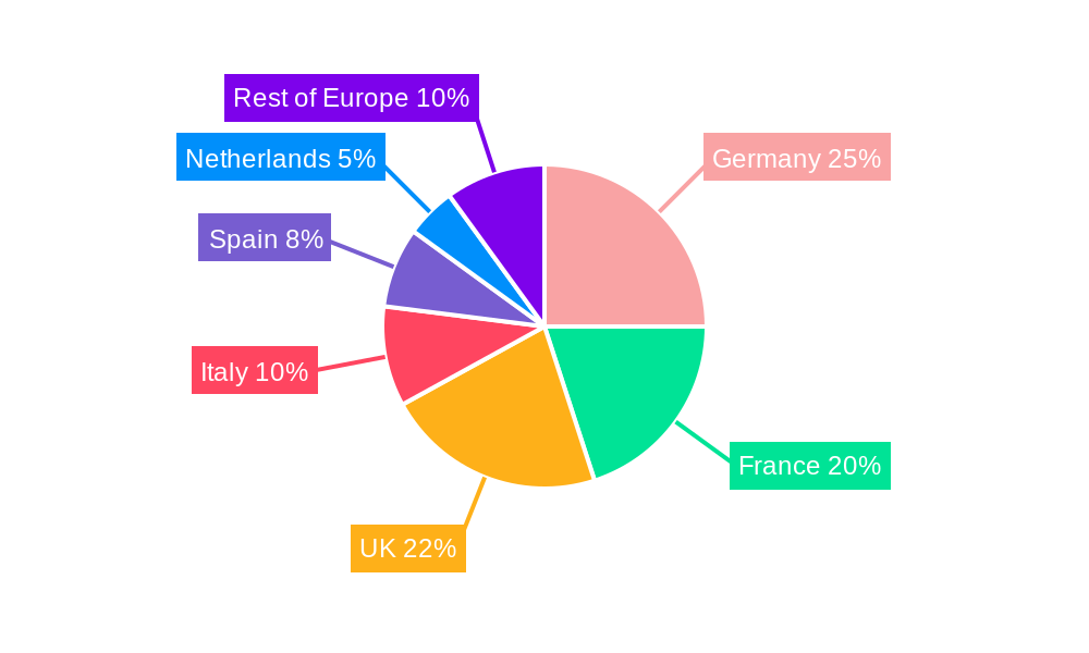 Europe Animal-Based Food and Beverage Market Regional Share