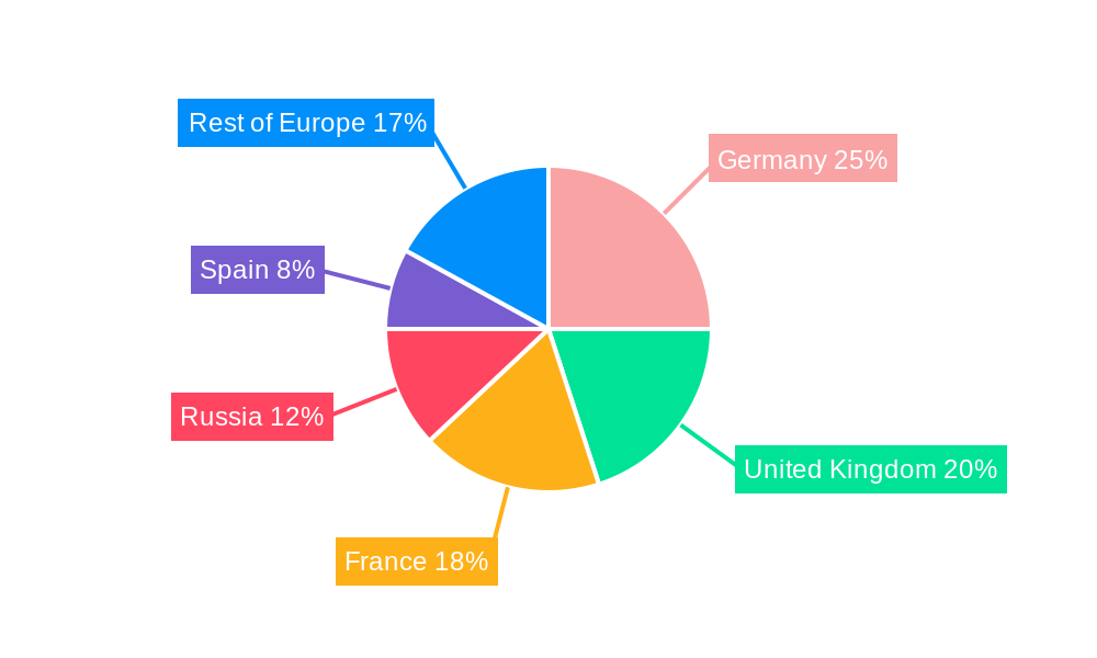 Europe Armored Infantry Fighting Vehicle Market Regional Share