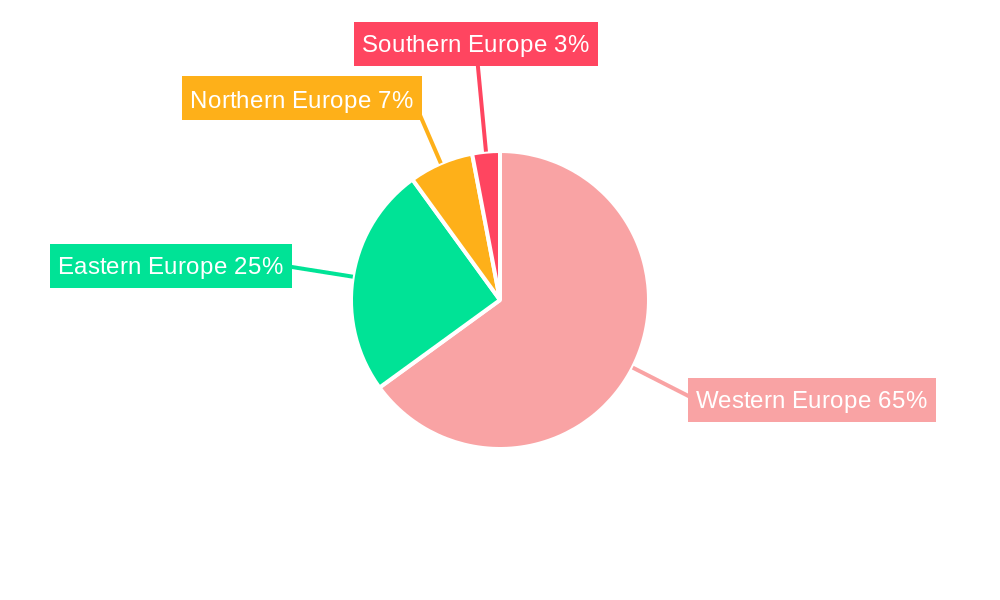 Europe Automotive Lubricants Market Regional Share