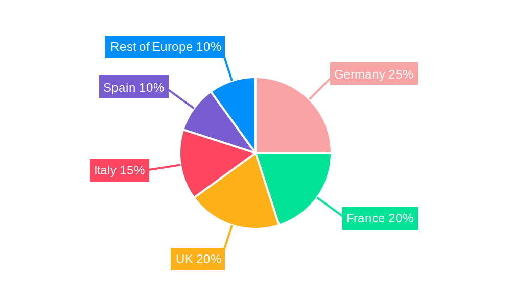 Europe Baby Food Packaging Market Regional Share