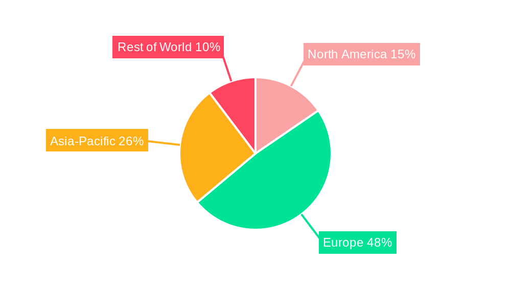 Europe Baggage And Parcel Screening Market Regional Share