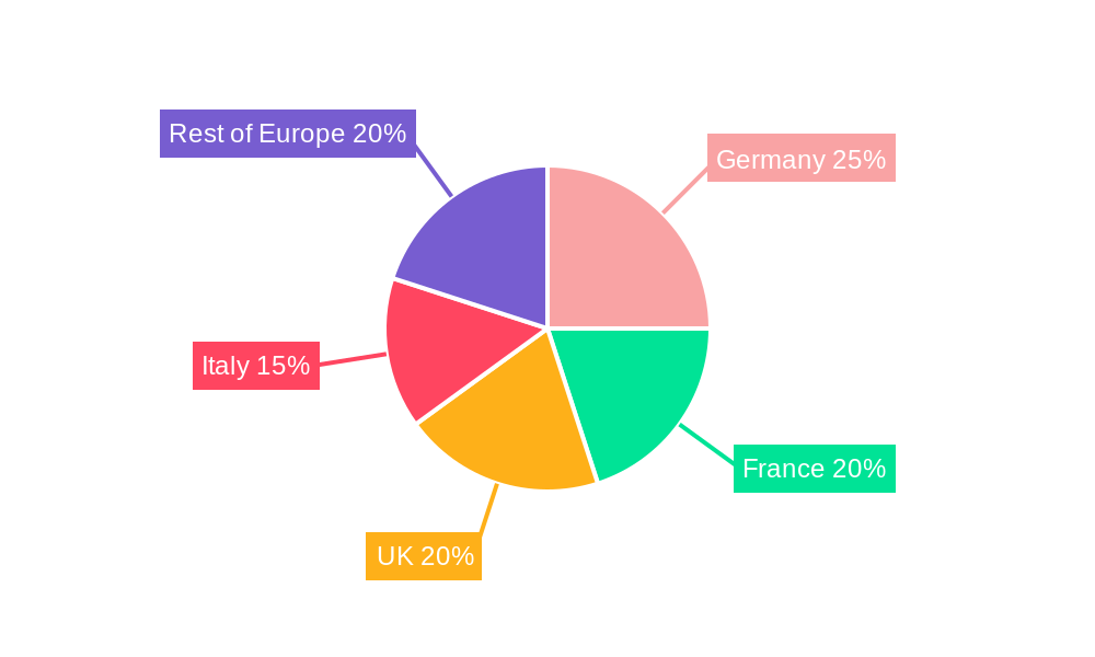 Europe Bed and Bath Linen Market Regional Share