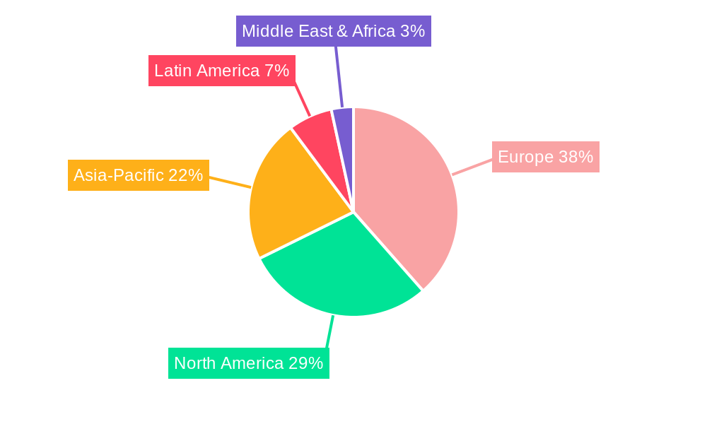 Europe Beta-Glucan Market Regional Share