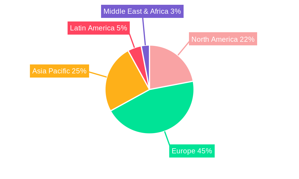 Europe Biocontrol Agents Market Regional Share