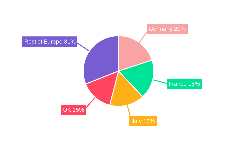 Europe Bottled Water Industry Regional Share