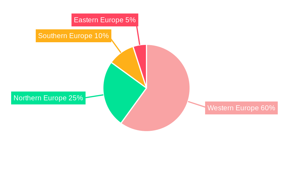 Europe Capital Market Exchange Ecosystem Regional Share