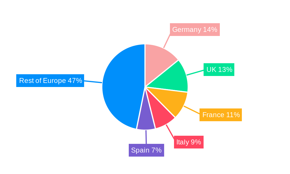 Europe Cardiac Arrhythmia Monitoring Devices Market Regional Share