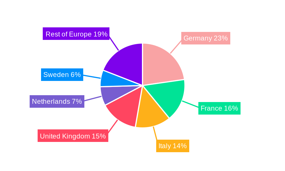 Europe Carpet Tile Industry Regional Share