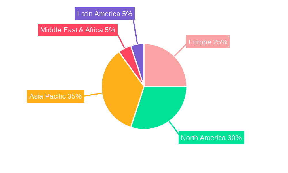 Europe Centrifugal Compressor Market Regional Share