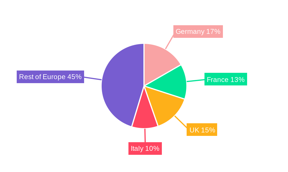 Europe Collagen Peptide Market Regional Share
