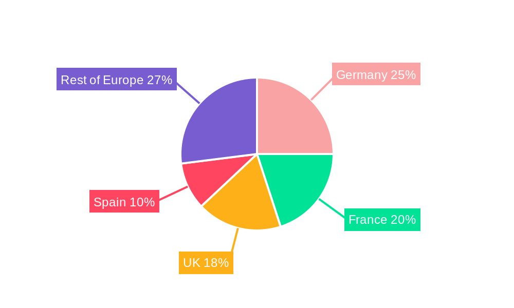 Europe Commercial Aircraft Cabin Lighting Market Regional Share